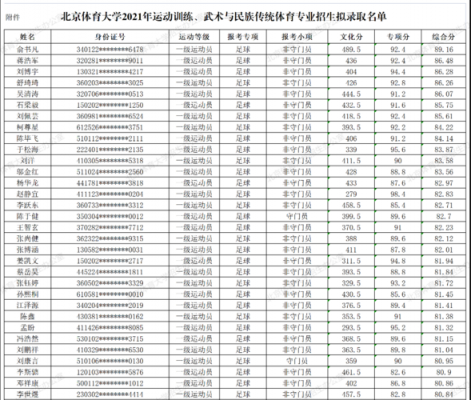 北京体育院校第二志愿（北京体育大学3+2）