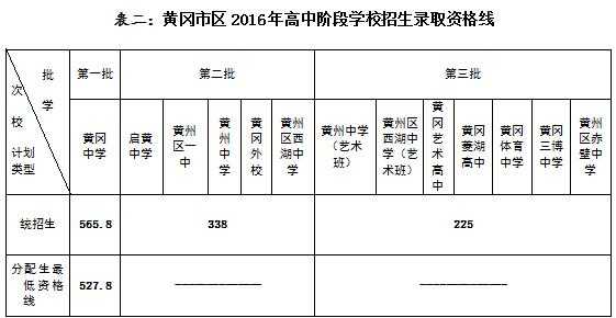 黄冈2017中考志愿填报（2017年黄冈中考）