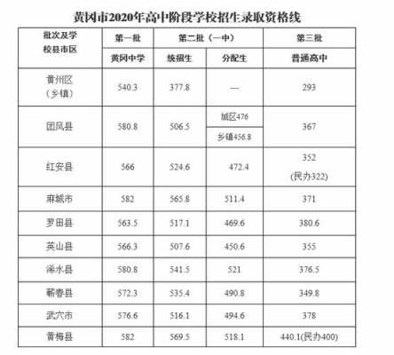 黄冈2017中考志愿填报（2017年黄冈中考）