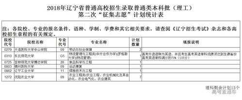 2018年辽宁招生志愿网（2018年辽宁考生）