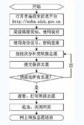 填志愿书图片（填志愿图解）