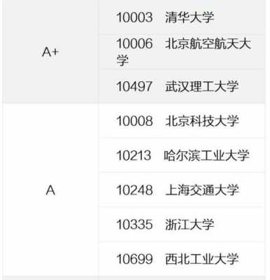 清华志愿填报（清华志愿填报官网）