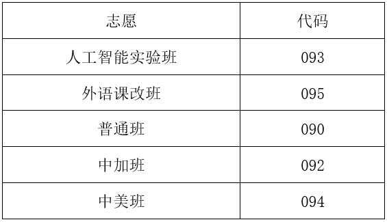 大学志愿的实验班是什么（大学实验班是啥）