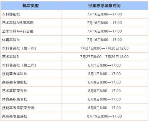 湖南填报志愿时间2017（湖南填报志愿时间2022）