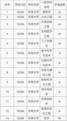 东南大学综合志愿确认（东南大学综合志愿确认时间）