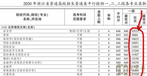 填报志愿线差（志愿 线差）