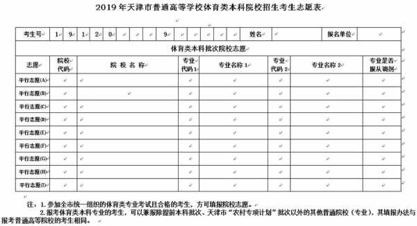 天津高考本科怎样填志愿（天津高考本科怎样填志愿啊）