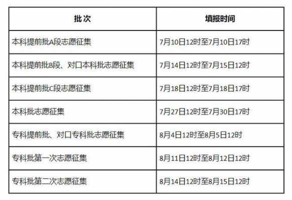 高考一批录取后填征集志愿（高考一批征集志愿多久能查录取通知书）