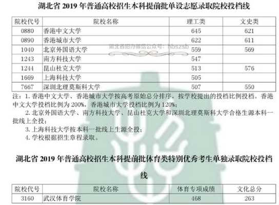 湖北省高考志愿本科提前批（湖北省高考志愿本科提前批怎么报）