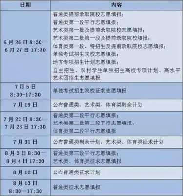 几点才能报志愿（几点报考志愿）