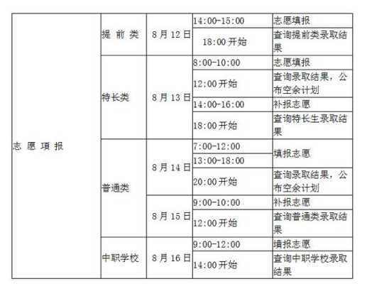 几点才能报志愿（几点报考志愿）