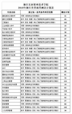 四川商务职业学院征集志愿（四川商务职业学院志愿者名单）