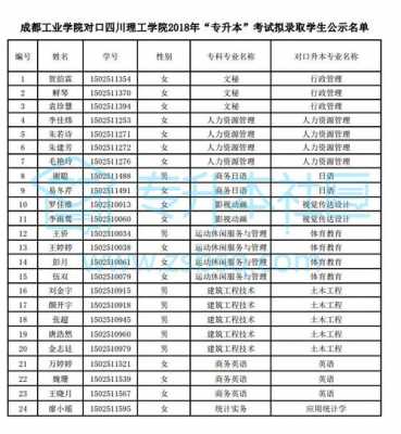 四川商务职业学院征集志愿（四川商务职业学院志愿者名单）