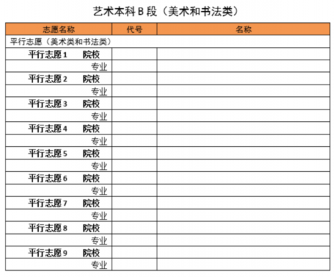 艺术提前批平行志愿（艺术提前批平行志愿录取规则）