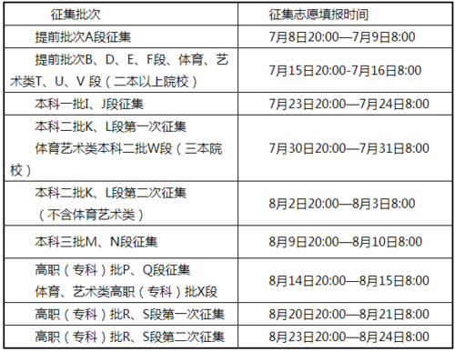 甘肃考生志愿填报时间表（甘肃省填报志愿时间2020）