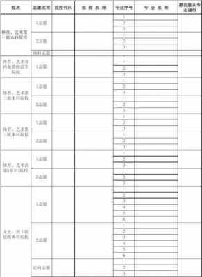 2017福建省艺术生志愿（2021年福建艺术类志愿）