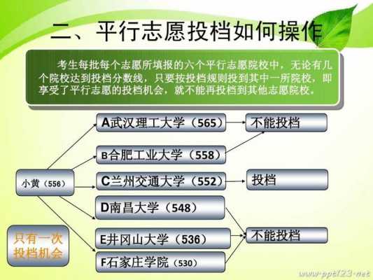 关于高考平行志愿（解读高考平行志愿）