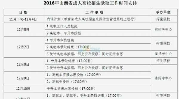 山西2017志愿填报指南（2017山西高考征集志愿）