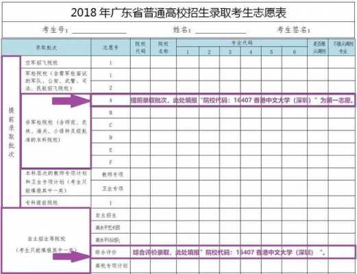 报志愿学校信息（报志愿学校信息怎么填）