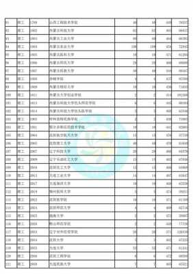 陕西省高考志愿排名（陕西高考志愿录取顺序图解）