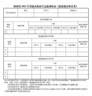 陕西省高考志愿排名（陕西高考志愿录取顺序图解）