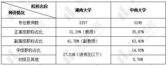 湖南大学第二志愿（湖南大学2+2项目）