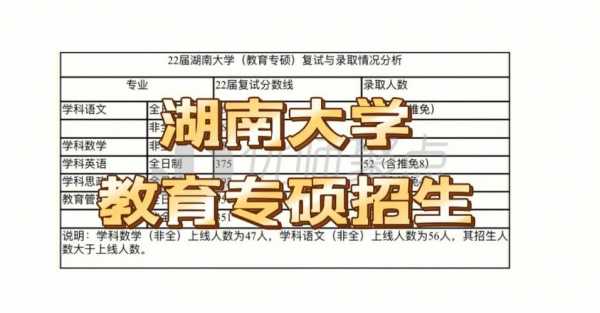 湖南大学第二志愿（湖南大学2+2项目）