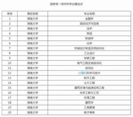 湖南大学第二志愿（湖南大学2+2项目）