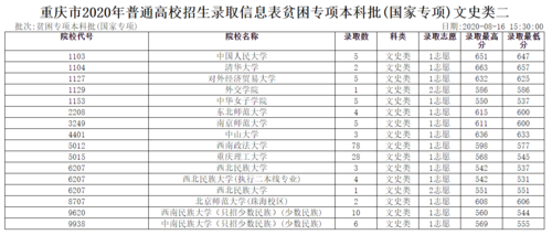 重庆贫困专项志愿填报（重庆高考贫困专项）