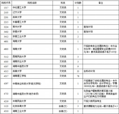 湖南10个平行志愿（湖南平行志愿录取规则）