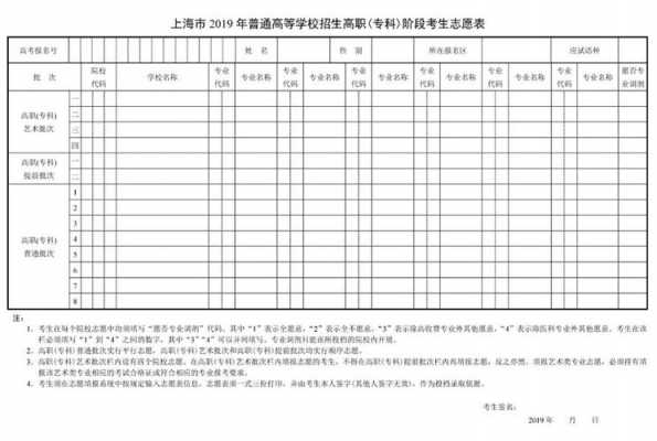 上海市三月份填报志愿（上海几号报志愿）