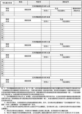 美术类顺序志愿填报指南（美术类报志愿填报）