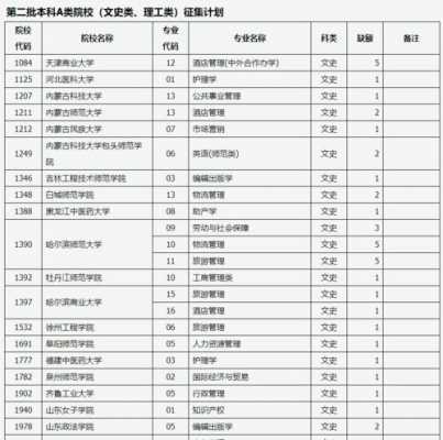 报考中国什么大学不占志愿（填志愿哪些学校不录取）