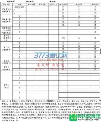 广东汕尾志愿报考表（汕尾中考志愿填报）