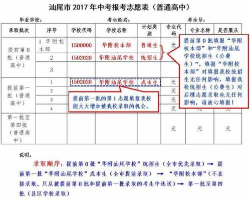 广东汕尾志愿报考表（汕尾中考志愿填报）