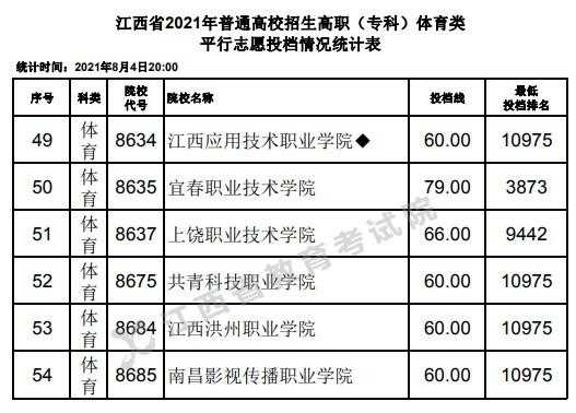 18年江西录取志愿书（2020江西志愿录取查询）