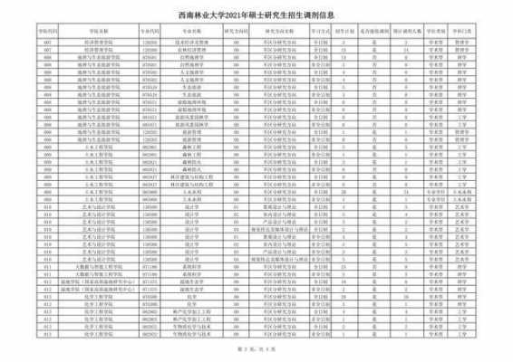 西南林业大学志愿代码（西南林业大学征集志愿）