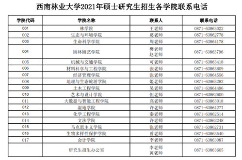 西南林业大学志愿代码（西南林业大学征集志愿）