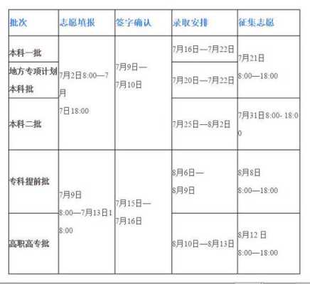 本科第一批多会儿报志愿（本科第一批次什么时候填志愿）