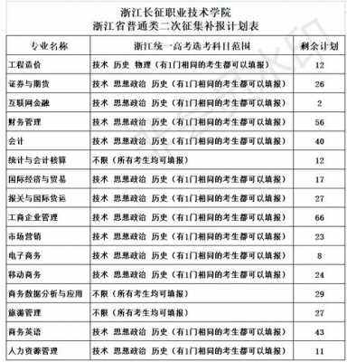 2018浙江省志愿报考（2018浙江省志愿报考时间表）