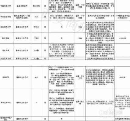 湖南艺术类考生志愿（湖南艺术生高考志愿填报指南2020）