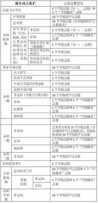 湖南艺术类考生志愿（湖南艺术生高考志愿填报指南2020）