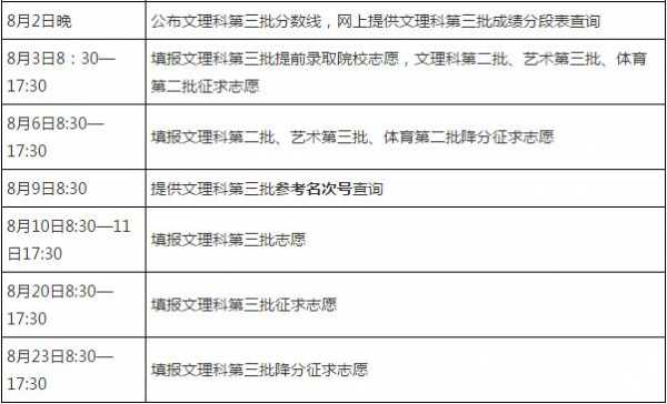 二批志愿补报技巧（二批志愿补报技巧和方法）