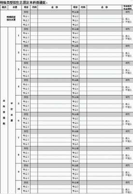 高考志愿填报表2019（高考志愿填报表2023电子版湖北）