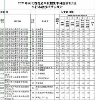 2019年河北本科提前批A二志愿可查了吗（河北省本科提前批ab区别）