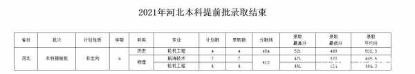 2019年河北本科提前批A二志愿可查了吗（河北省本科提前批ab区别）