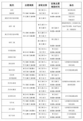 17年志愿填报时间河南（填报志愿时间河南2021）