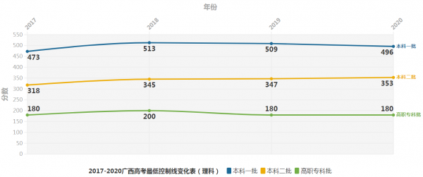 高考志愿分数估算（高考录取估分）