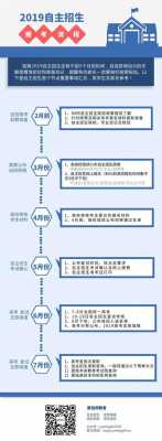 自主招生报考志愿规则（自主招生的报名条件）