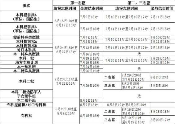 报考6个志愿必须全填（填志愿一定要填六个学校吗）